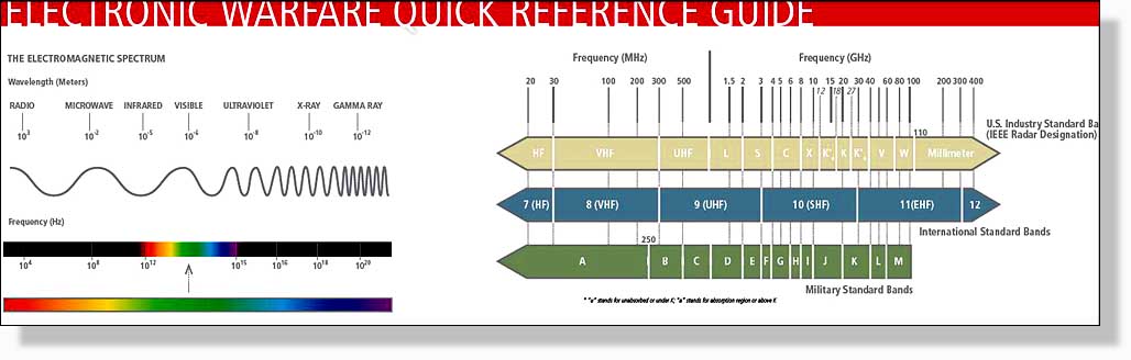 Reference Guide